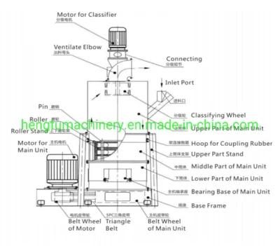 Super Fine Calcium Carbonate Grinding Mill/Roller Mill/Mining Machine/Grinding ...